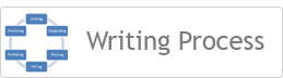 Article Writing Process